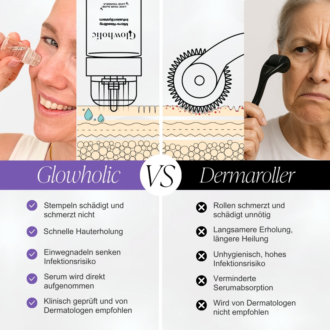 Schweizer Anti-Falten Starter Set - Glowholic Micro-Needling-Infusion